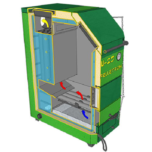 Шахтные твердотопливные котлы для дома