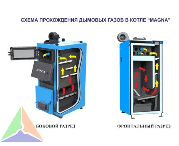 Котел твердотопливный Zota Magna 60