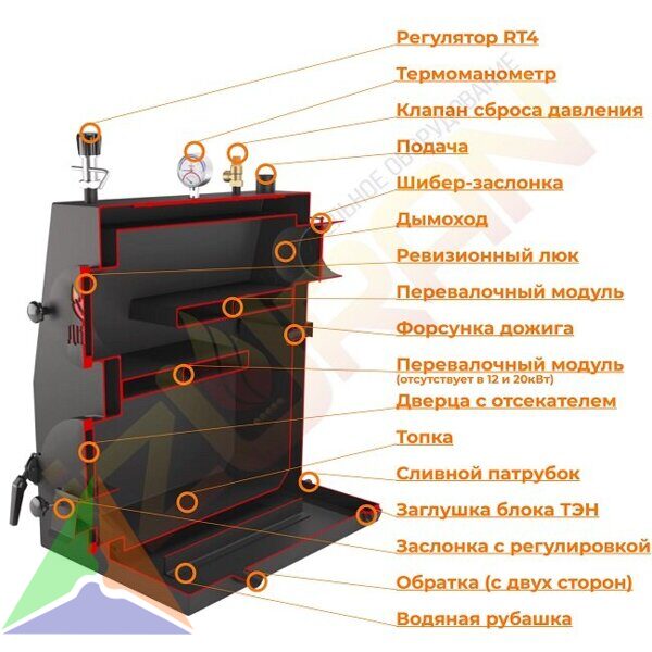 Котел твердотопливный ДИВО АВТ 12 кВт кожух